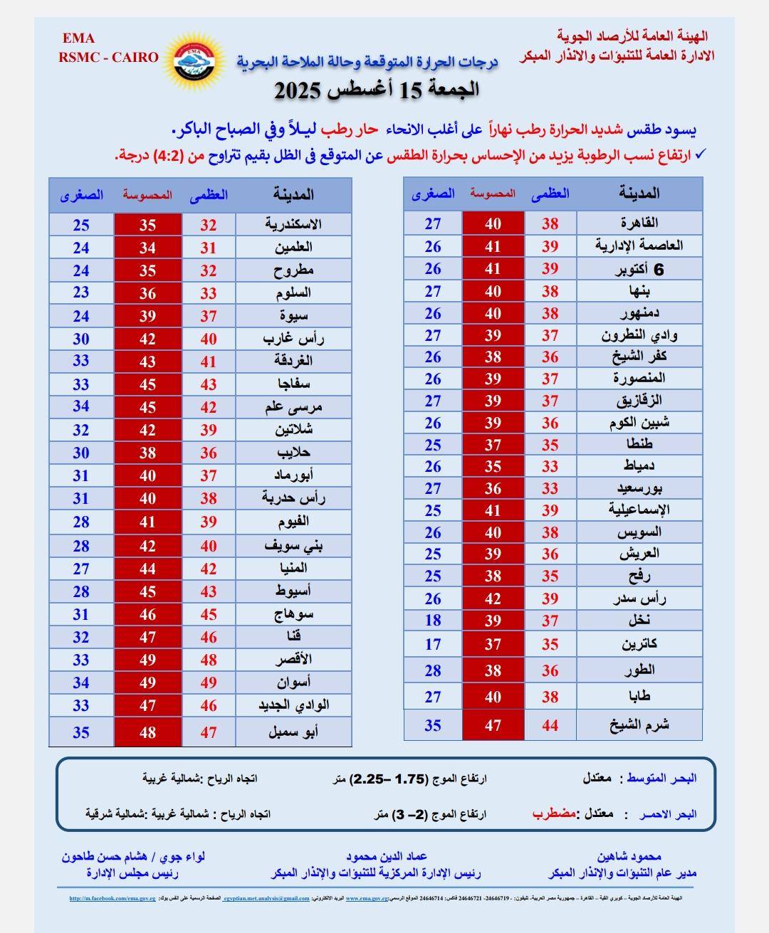 الطقس غدًا الجمعة 15 أغسطس 2025